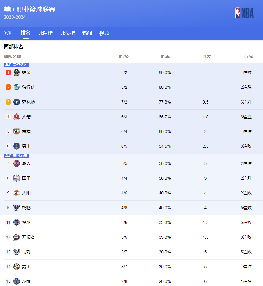 心理素质与